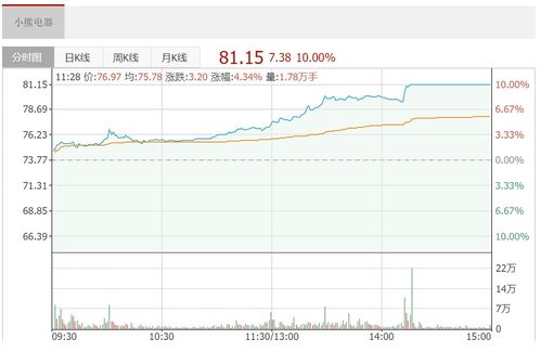 小熊電器 日用品互聯(lián)網(wǎng)銷(xiāo)售的創(chuàng)新之路