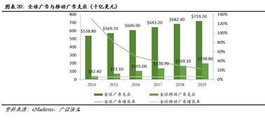 互聯網企業出海大潮下的機遇 海外移動營銷如何賦能日用品跨境銷售