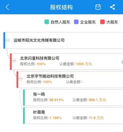 今日頭條布局視聽業務新篇章 收購山西運城陽光，獲取網絡視聽許可牌照